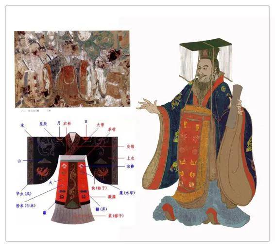 【左图1】帝王出行图 220窟资料 【左图2】汉武帝服饰细节资料 【右图