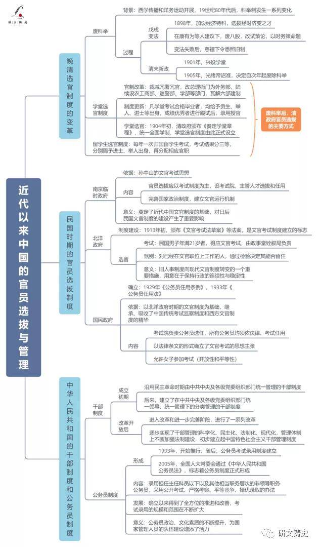 编辑 12 近代西方民族国家与国际法的发展 编辑 13 当代中国的民族