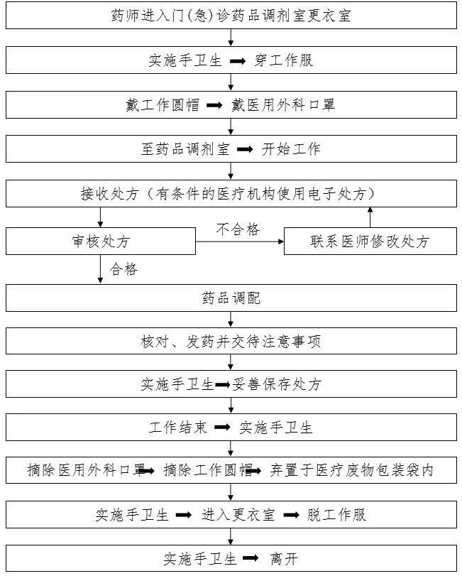 87 88 89 污水处理站工作人员 90 91 92 医院医用真空机组管控流程 93