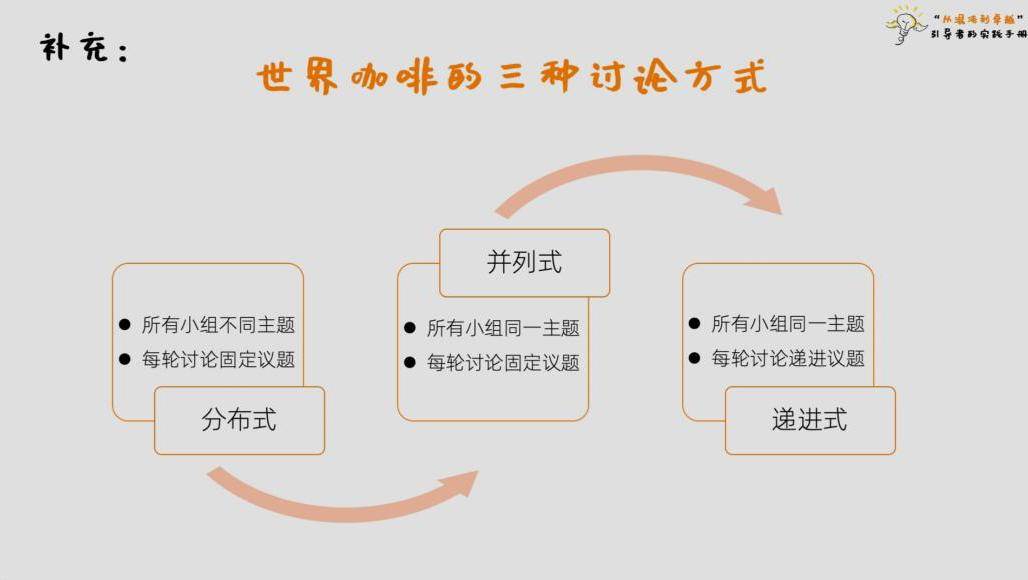 培伴推荐如何让培训师的世界咖啡越做越好喝