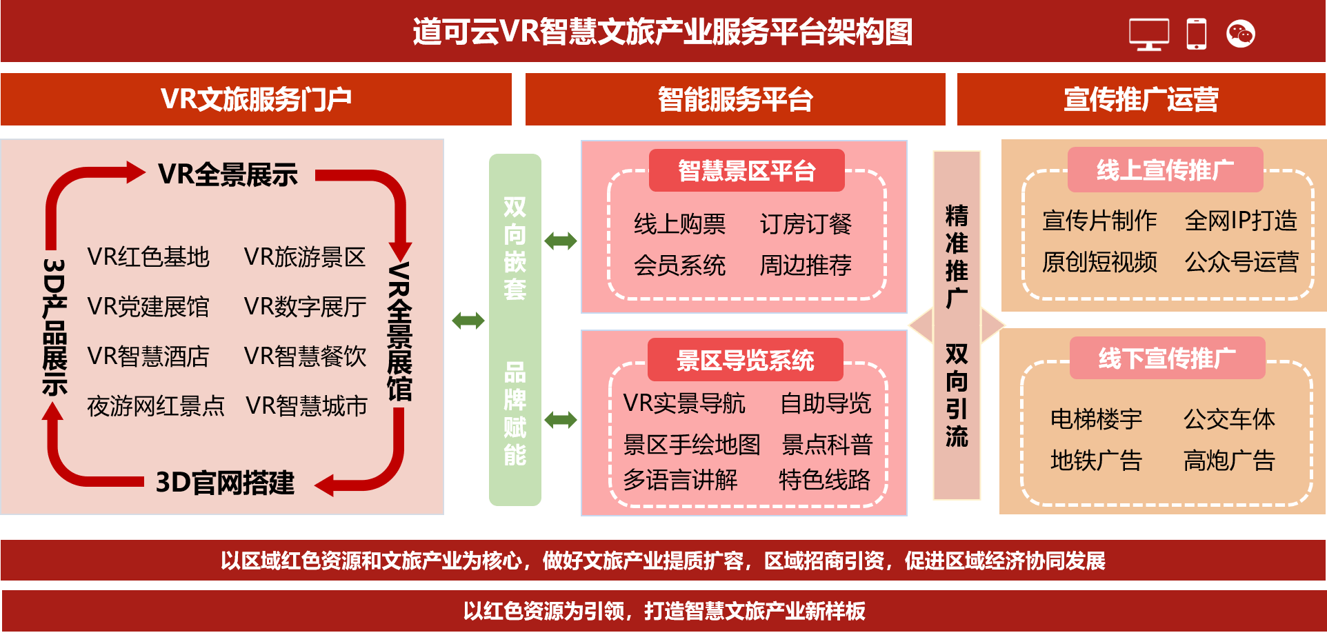 聚焦红色旅游资源赋能文旅产业振兴