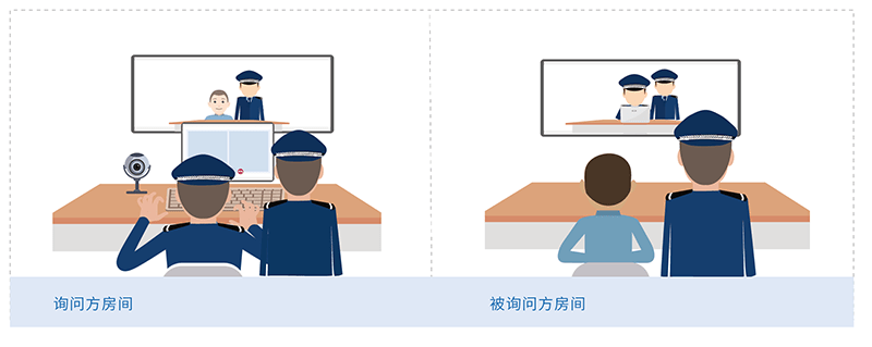 检察院可以使用法度远程视频审讯系统吗?