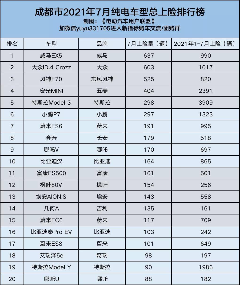 新一线城市电动汽车排行榜你所在的城市哪款车最畅销