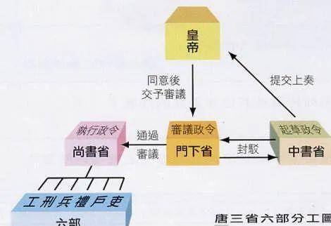 的门阀世家垄断上层政治的局面很有帮助,让许多寒门庶族有机会获得阶