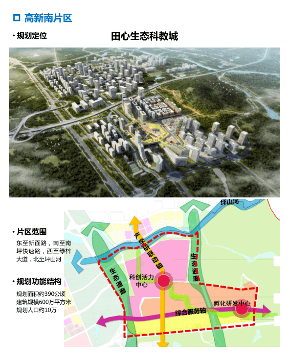 原创重磅深圳十四五规划11区发展布局14个超级全球总部曝光