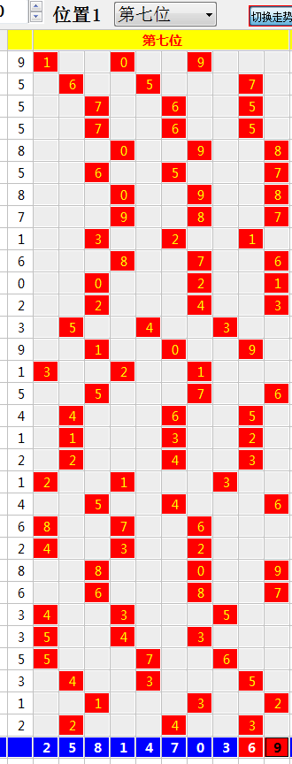 蓝球尾数走势图(点击图片可放大) 综合选号器结果(点击图片可放大)