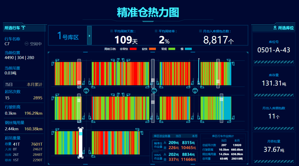 欧冶智慧仓库钢铁电商供应链数智化新实践