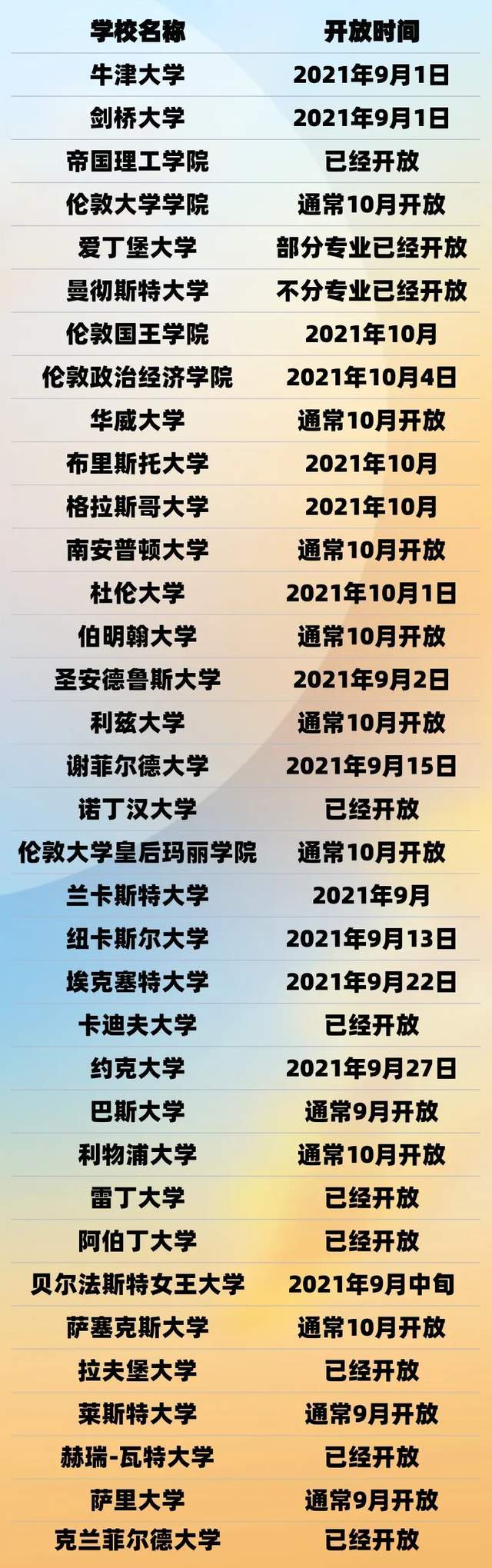 除去个别学校,大多学校目前都还未开放2022年9月的申请.