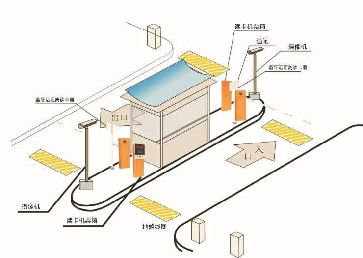 智能停车场识别车牌道闸系统安装原理图