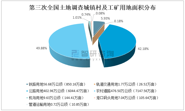 2020年全国土地调查现状及2030年耕地目标预计图