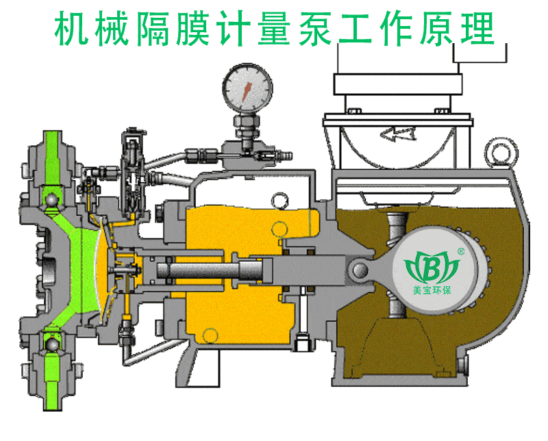 机械式计量泵的结构原理,以及在使用过程中怎么调节流量?