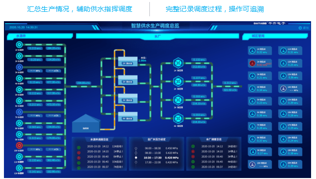 智慧水务监管平台,智慧水务整体解决方案