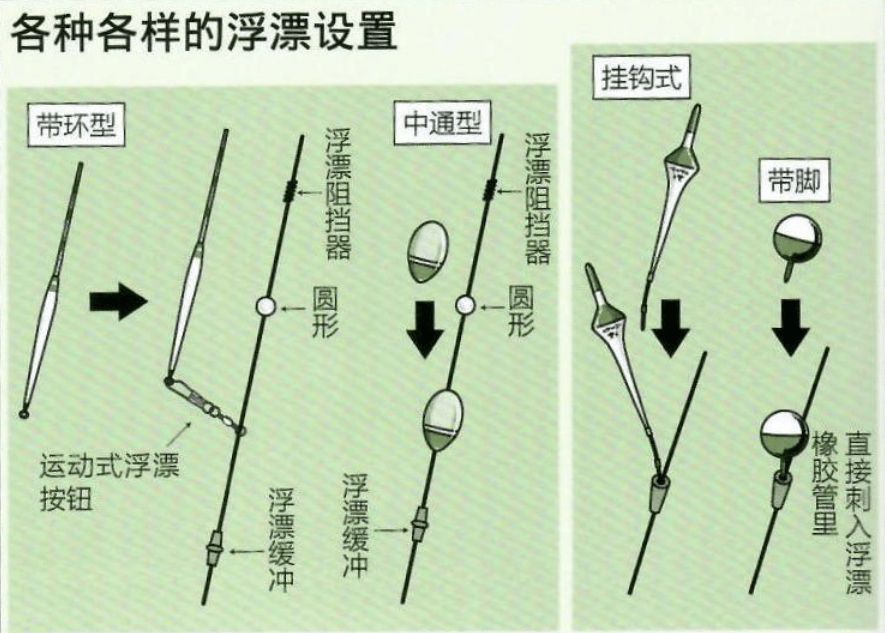 【 日本矶钓 】浮漂浮标的选择,日本专业矶钓书籍