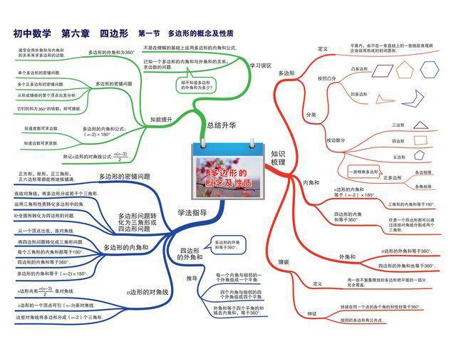 初中数学思维导图完整版(包括中考考点),父母替孩子先