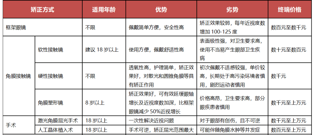 上海眼科医生专业解答关于角膜塑形镜的好处与坏处