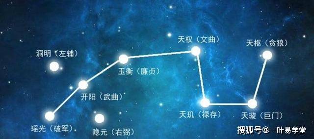 九星之五黄廉贞星