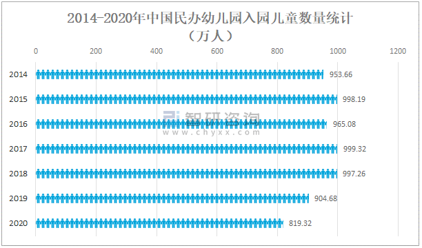 2020年中国民办幼儿园行业发展现状分析:民办幼儿园数量首次出现下滑