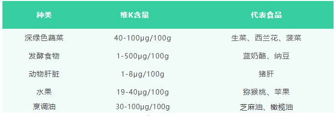 注:1mg(毫克)= 1000 μg(微克)