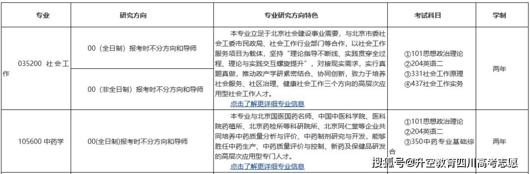 多校临时有重大改动!130余所院校公布22考研招生简章