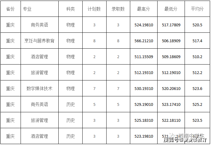 13,成都锦城学院(原四川大学锦城学院)