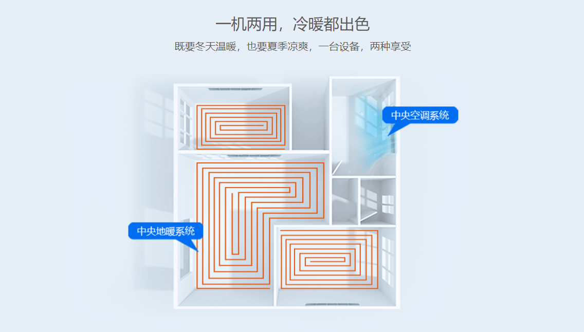 中秋将至中广欧特斯地暖空调一体机为爱暖家