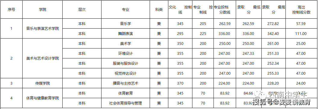 11,阿坝师范学院