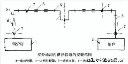 管道拐弯采用煨制或冲压弯头,变径采用冲压大小头.