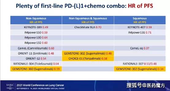 2021 wclc | 舒格利单抗数据公布,对iii期和iv期nsclc