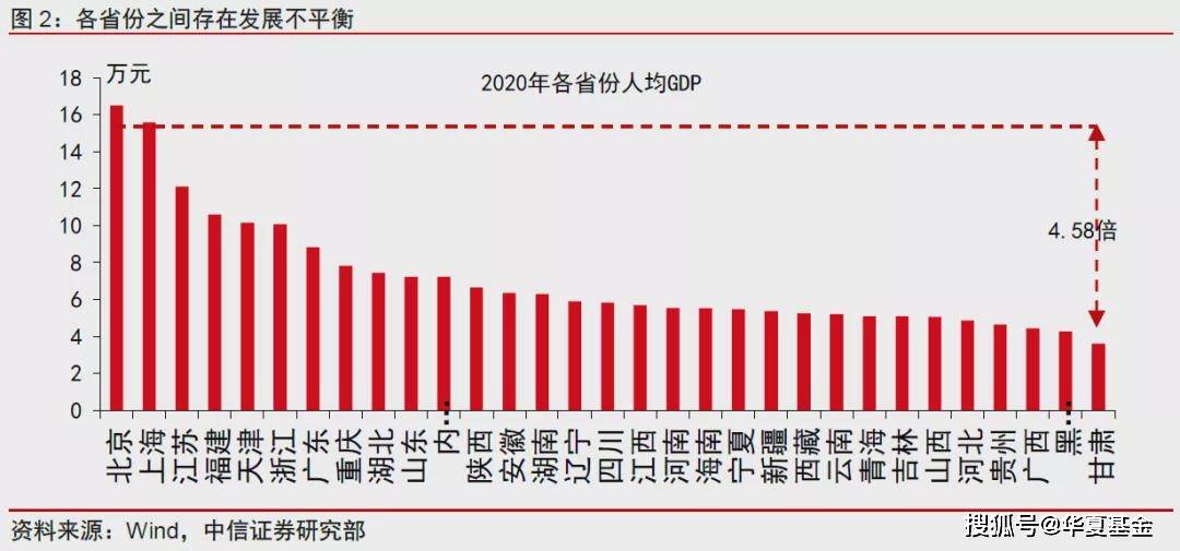 1)不同区域间发展不平衡经济学中用"基尼系数"来衡量居民收入差距.