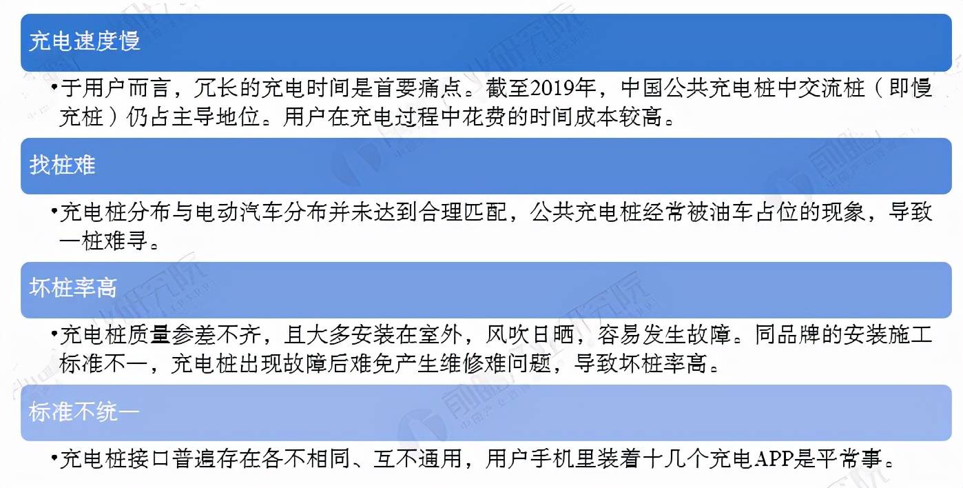 盘点未来极具潜力的六大充电桩龙头万亿市场空间如何掘金