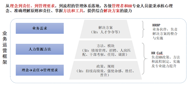 原创华为人力资源管理体系的解读与分析