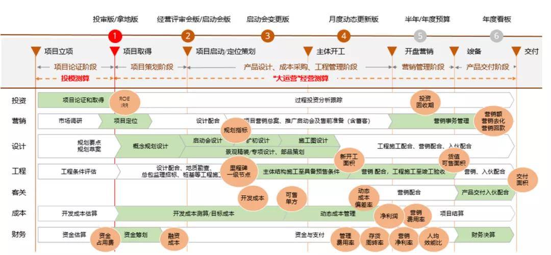 科技创新风口下阳光城的地产科技实践之路