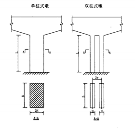 对单柱式桥墩,其顺桥向抗推刚度为: 由式(1)和式(2)可见双柱墩的抗推