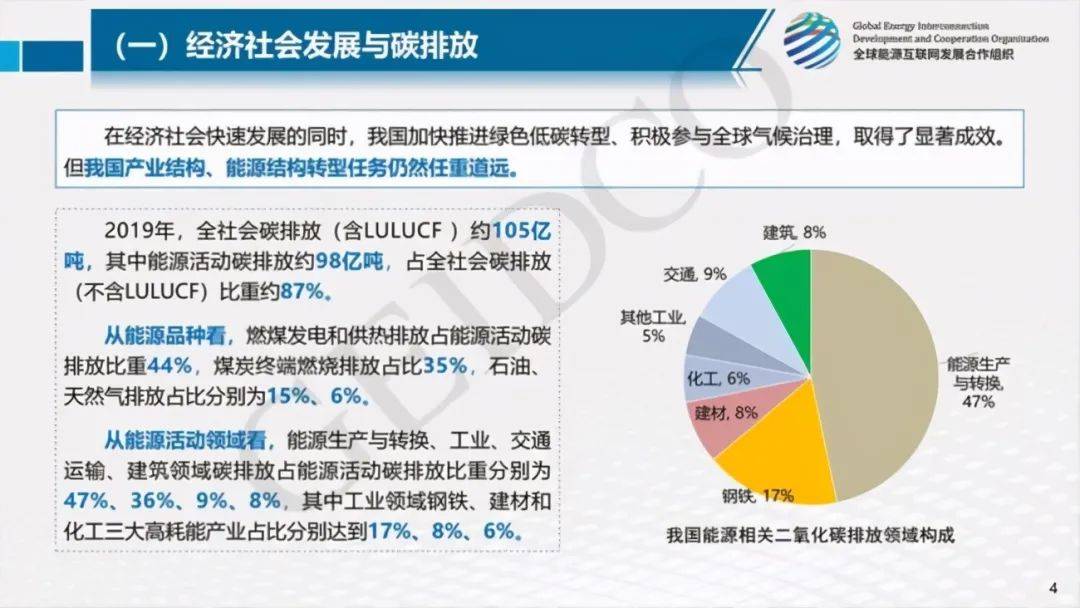 碳交易 交通行业=新变革?_排放