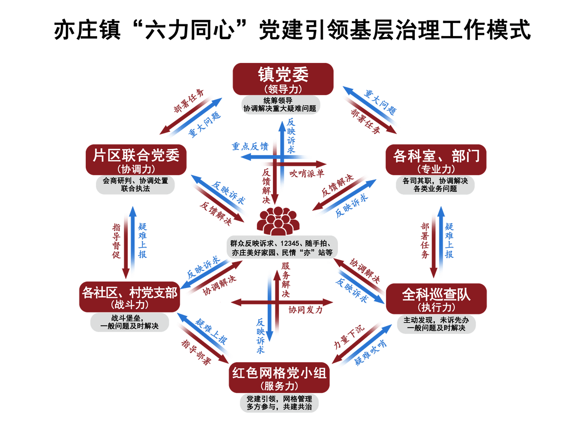 党建引领,科技赋能:大兴区亦庄镇积极探索基层智慧治理新路径_社区