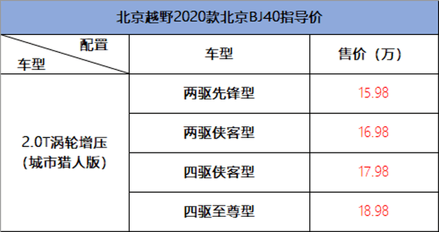 详解bj40城市猎人版全系20t采埃孚8at关键价格讨喜