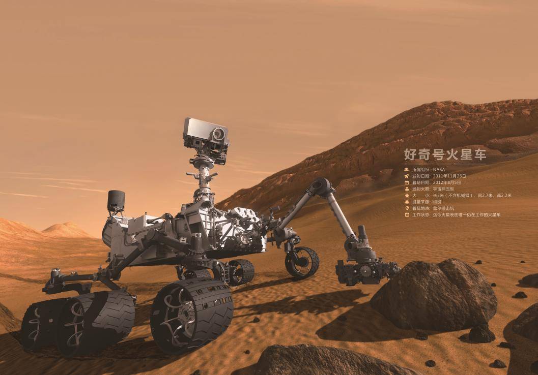 作为世界上第一辆采用核动力驱动的火星车2018年,green成为nasa的