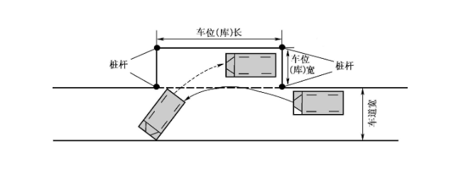 【易考驾驾校】b2货车科目二16项讲解图!