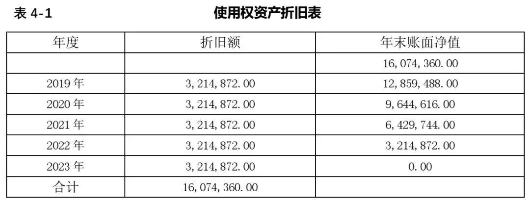 ①使用权资产每年折旧额=16 074 360.00/5=3 214872.