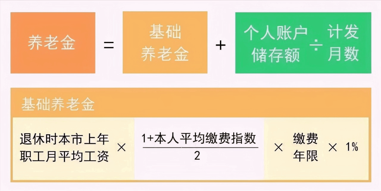 原创企业职工退休后的养老金是如何计算的