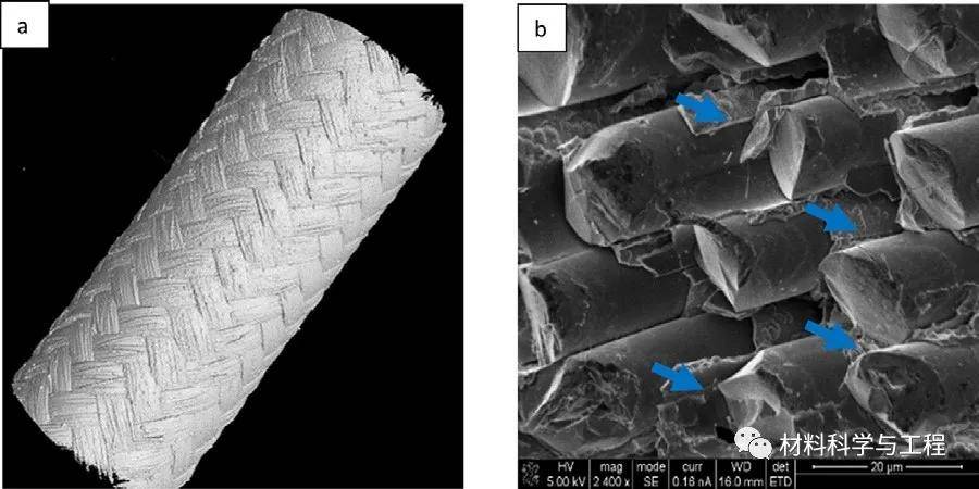 原创actamaterialia拉曼光谱测量碳化硅纤维复合材料残余应力