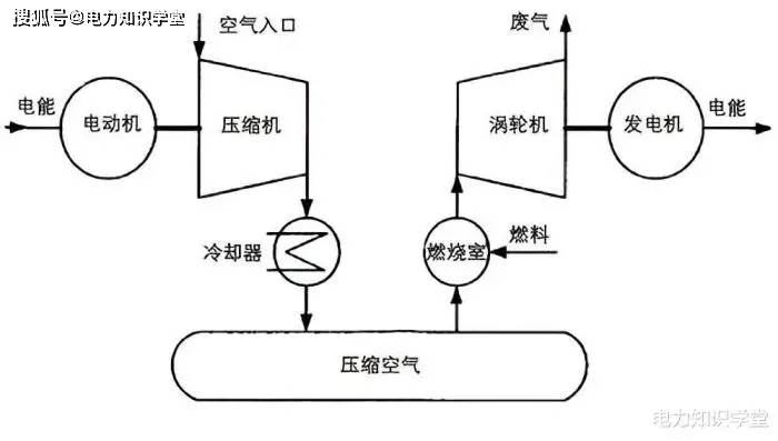 氣動球閥壓縮空氣量_氣動閘閥和氣動o型切斷球閥 有什么區別_氣動高壓三通球閥