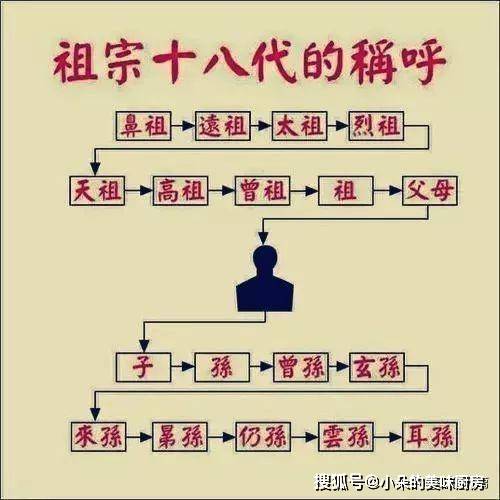 何为"列祖列宗"?你知道他们的区别吗?