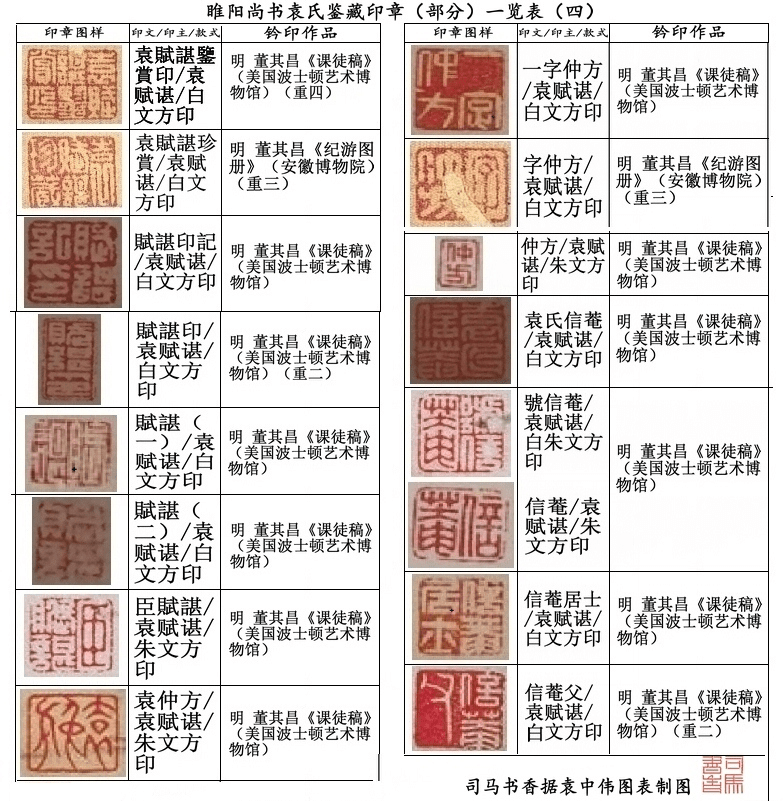 明袁可立家族传世书画及鉴藏印章知多少?