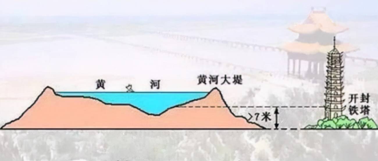 原创黄河已成悬河高出两岸十多米为什么不把沉积泥沙挖走