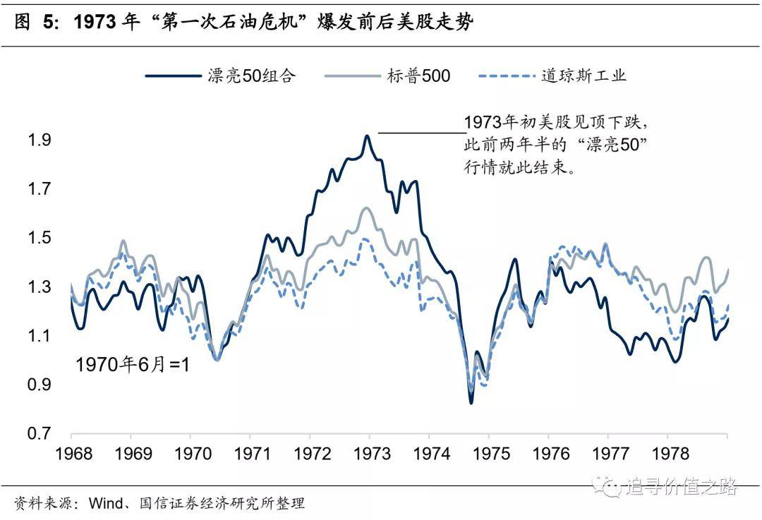 并且彻底结束了此前持续了两年半时间的"漂亮50"行情