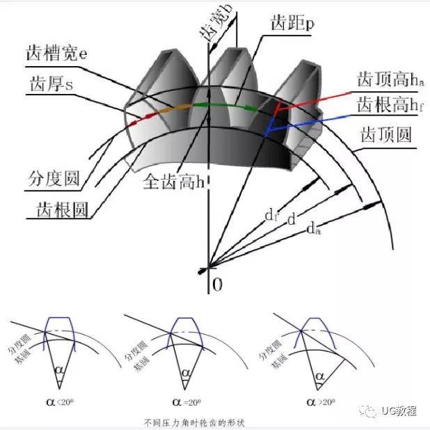 我们可以使用gc工具箱直接生成各种齿轮,输入模数,牙数,齿宽,压力角