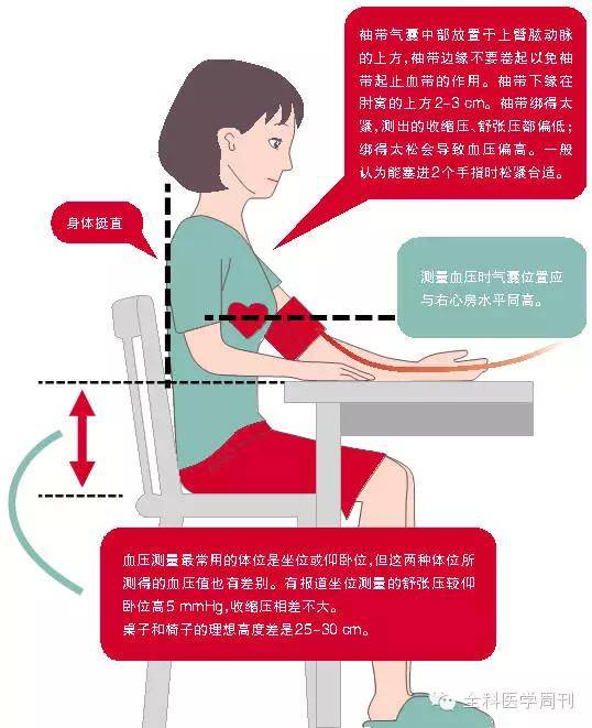 高血压日|知道这 7 件事,才算学会了量血压_测量