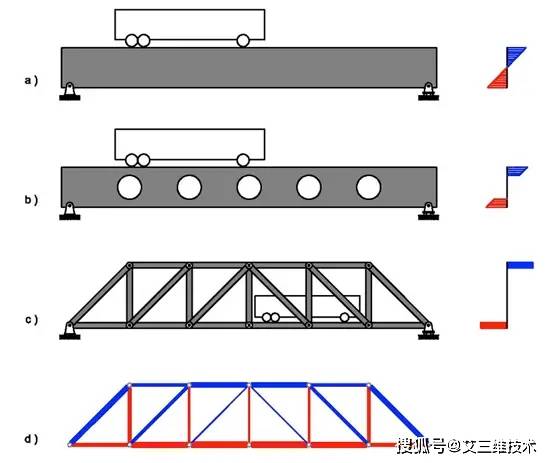 哪一种桥梁跨越能力最大?_梁式桥