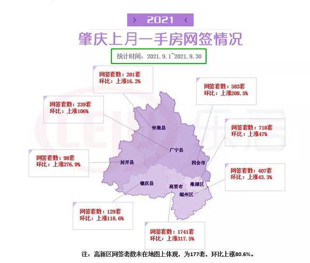 惨!肇庆楼市量升价跌,投资客有进无出